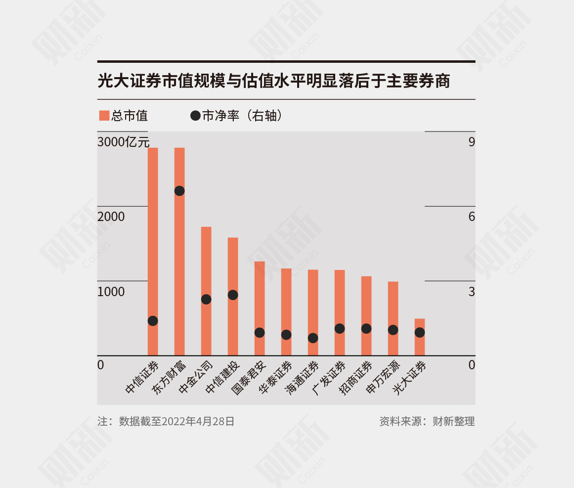 光大证券闫峻怎么了？辞任董事长原因引关注