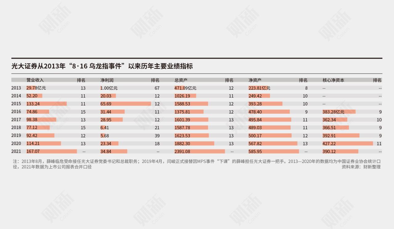 光大证券闫峻怎么了？辞任董事长原因引关注