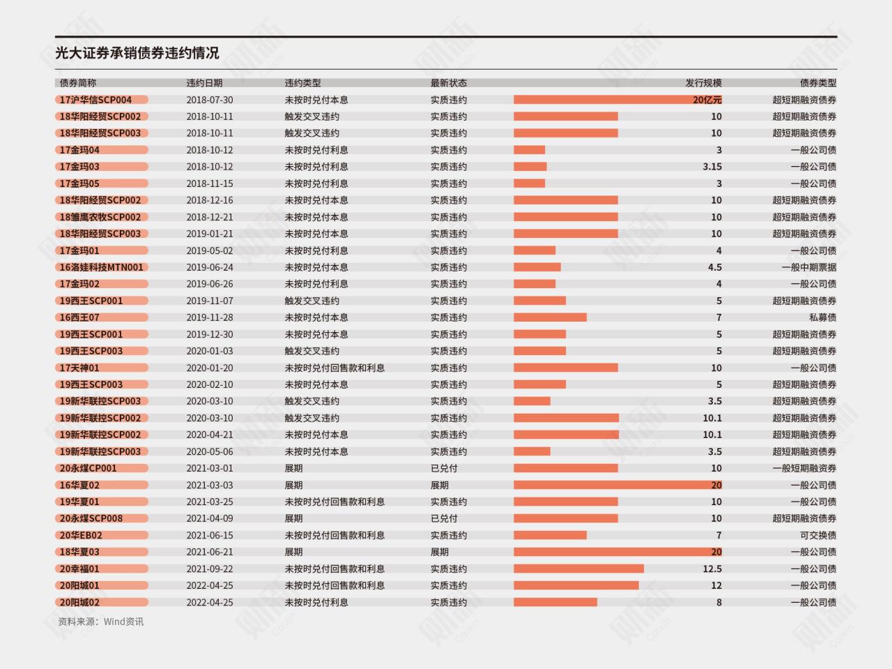 光大证券闫峻怎么了？辞任董事长原因引关注