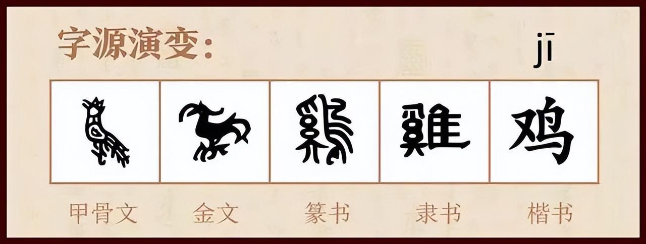十二生肖之“鸡”，光明的使者，“鸡”字的来源与解析