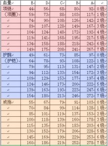 ​大乐斗2装备品质排序_装备按品质高到低分类