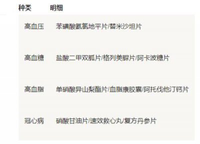 ​当下疫情必备6种药，疫情常备药品清单