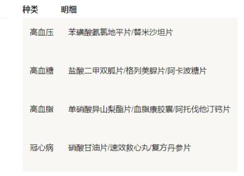 疫情常备药品清单