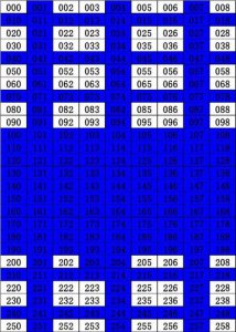 ​分享一个百分之百定3d胆码的技巧（30个3D定铁胆公式总汇）