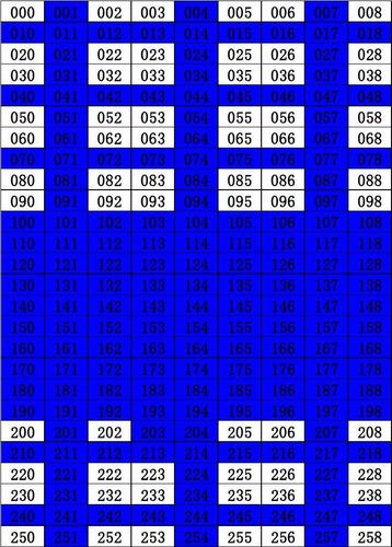 分享一个百分之百定3d胆码的技巧（30个3D定铁胆公式总汇）