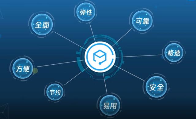 服务器租用怎么操作（怎么租用一个合适的服务器）(2)