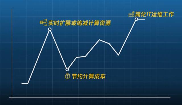 服务器租用怎么操作（怎么租用一个合适的服务器）(1)