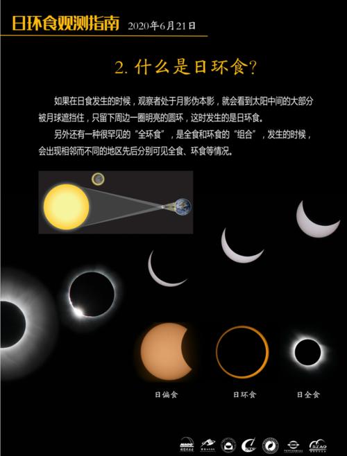 可看日食方法（有什么看的技巧）