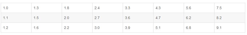 0.1%精度贴片电阻阻值表（5精度与1精度的贴片电阻阻值表）(1)