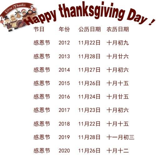 感恩节是几月几号