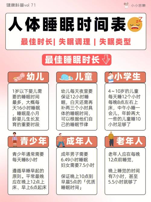科学睡眠时间（有关睡眠的时间介绍）