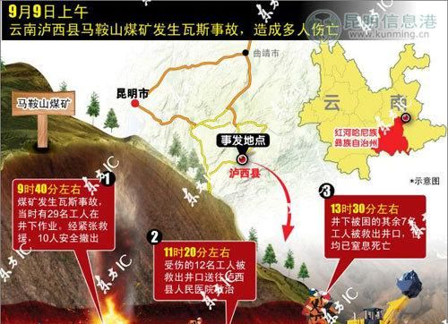 瓦斯的爆炸条件具体是什么
