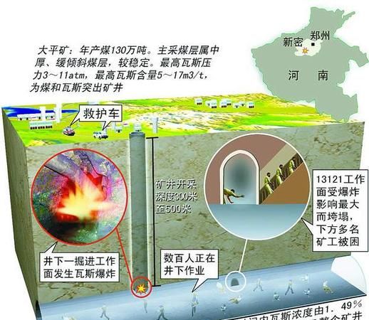 瓦斯爆炸的条件是什么