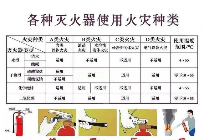 用灭火器进行灭火的最佳位置是：. 用灭火器进行灭火的最佳位置是