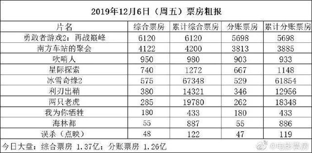 当各大男神剃了光头你觉得谁最帅（全世界都在等这位光头男神回来耍帅）(8)