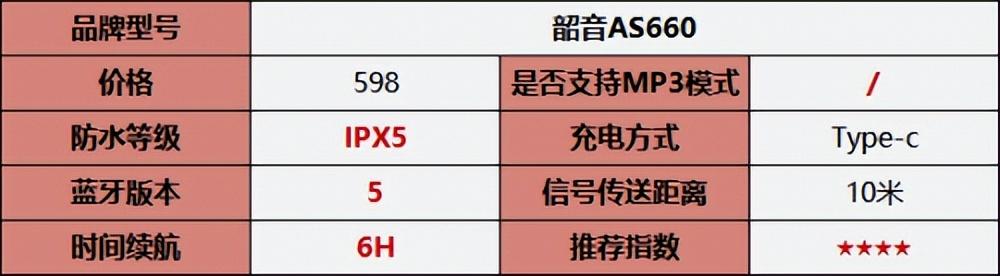 性价比高的骨传导耳机十佳评测（2022最值得入手的骨传导耳机推荐）(20)