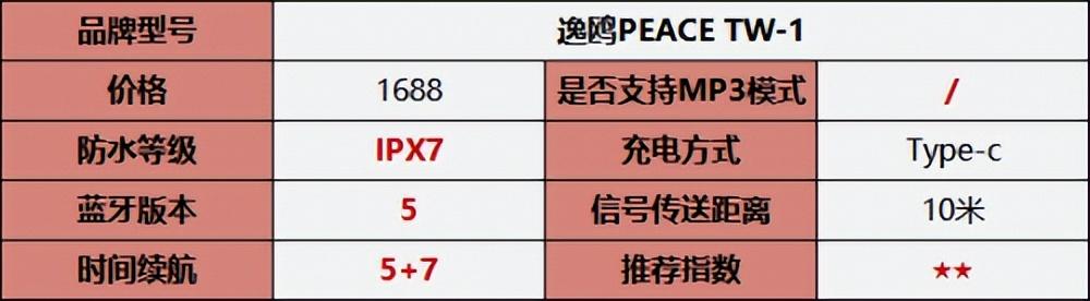 性价比高的骨传导耳机十佳评测（2022最值得入手的骨传导耳机推荐）(15)