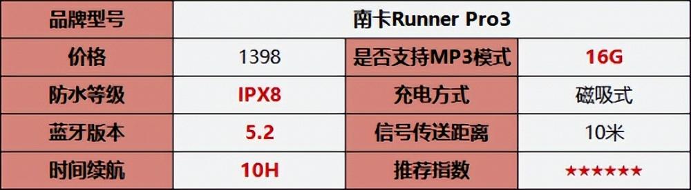 性价比高的骨传导耳机十佳评测（2022最值得入手的骨传导耳机推荐）(11)