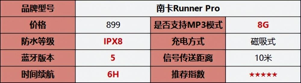 性价比高的骨传导耳机十佳评测（2022最值得入手的骨传导耳机推荐）(17)