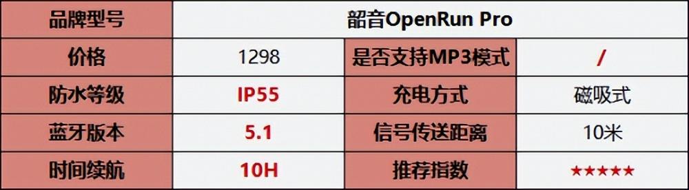 性价比高的骨传导耳机十佳评测（2022最值得入手的骨传导耳机推荐）(12)