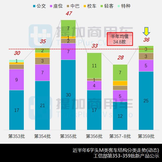 最新宇通客车排名（宇通申报国内首款零后悬中型公交）(2)