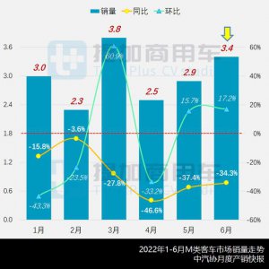 ​最新宇通客车排名（宇通申报国内首款零后悬中型公交）