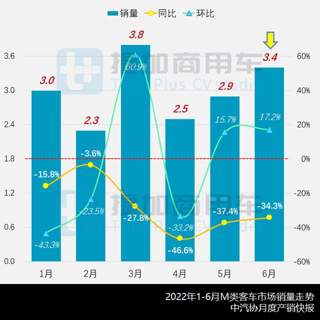 最新宇通客车排名（宇通申报国内首款零后悬中型公交）(1)