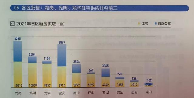 福田最便宜楼盘排名（暴走福田13个新盘）(2)