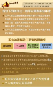 ​职业年金是什么意思,职业年金是什么意思?职业年金怎么领取?