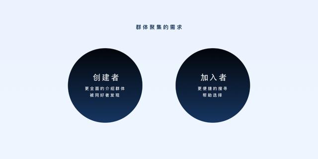 qq群作用（QQ群社交体验的魅力）(3)