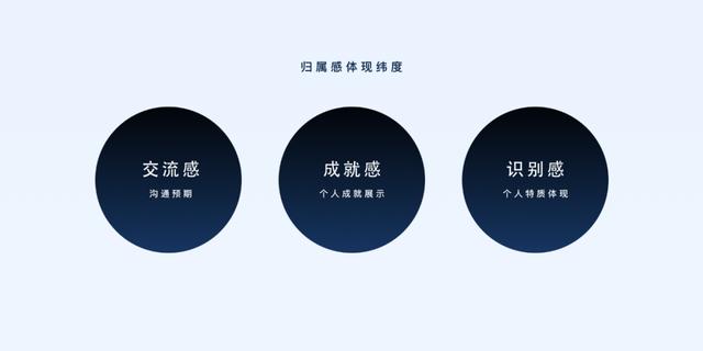 qq群作用（QQ群社交体验的魅力）(9)