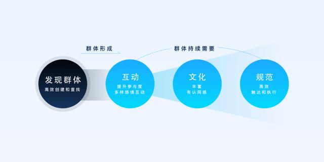 qq群作用（QQ群社交体验的魅力）(2)