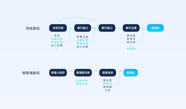 qq群作用（QQ群社交体验的魅力）(26)