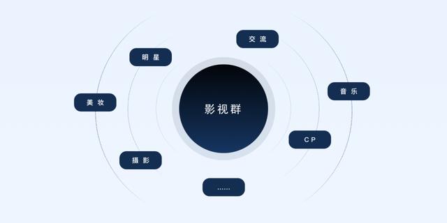 qq群作用（QQ群社交体验的魅力）(5)