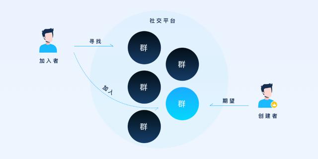 qq群作用（QQ群社交体验的魅力）(4)