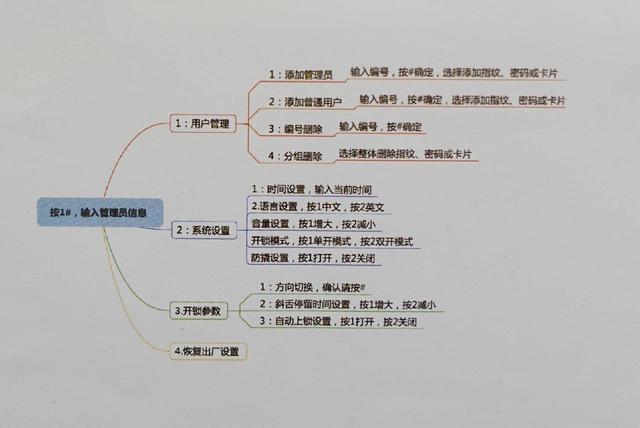 全自动指纹锁安装教程图解（不换锁体不拆天地钩）(24)