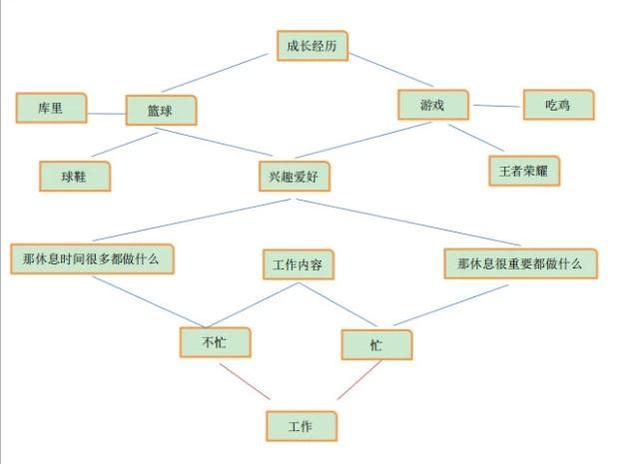 相亲高手都是怎么聊的（相亲聊天实录5分钟）(5)