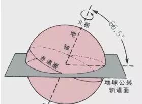 春分竖鸡蛋，春分你