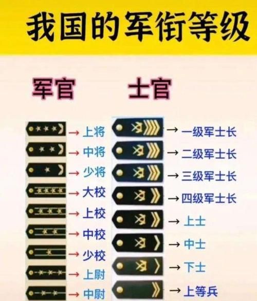 少校军衔是什么级别