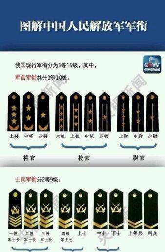 少校是什么级别,少校是什么级别图5