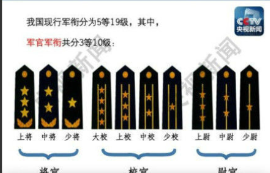 少校是什么级别,少校是什么级别图2