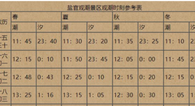 ​钱塘江涨潮时间,2022年钱塘江大潮最佳观潮时间