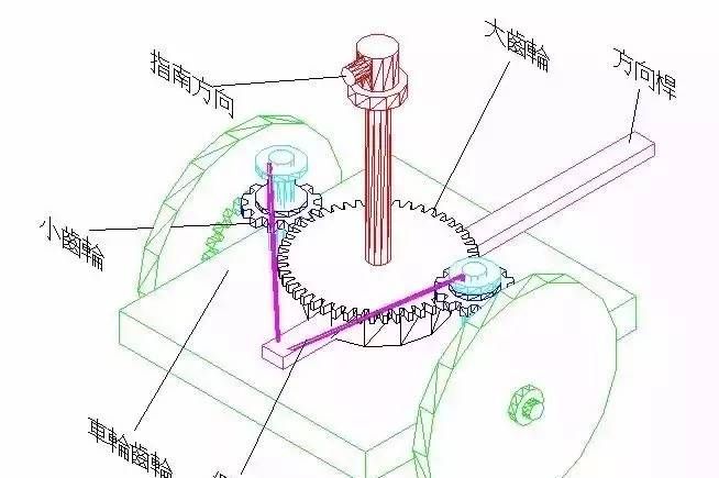 世界上最早的汽车是哪个国家发明的