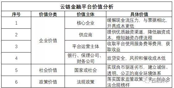 供应链金融的三大融资模式（互联网供应链金融模式探析及融资业务实操分解）(3)