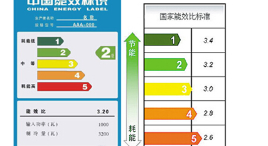 空调能效等级是什么意思,空调能效等级有什么区别图5