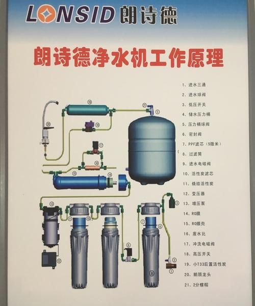 水龙头净水器原理是什么