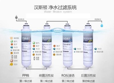 ​净水器原理，净水器不工作原理？