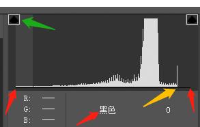 直方图详解图解（6分钟详细讲解直方图）(5)