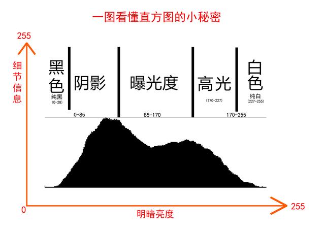 直方图详解图解（6分钟详细讲解直方图）(1)