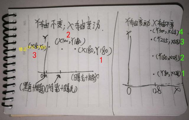 直方图详解图解（6分钟详细讲解直方图）(21)